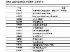 柯尼卡美能达复印机维修手册--西安柯尼卡美能达