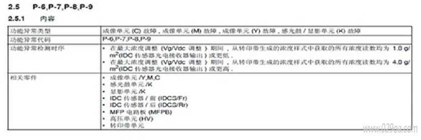 柯尼卡美能达C226、震旦ADC225跳代码P-09