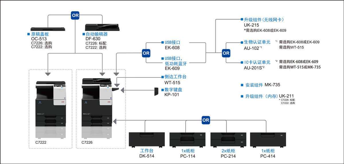 西安柯尼卡美能达c7226复印机特价促销|西安柯尼卡美能达复印机|西安柯尼卡美能达|柯尼卡美能达维修|柯尼卡美能达复印机|柯尼卡美能达复印机维修|西安柯尼卡美能达复印机维修电话|西安柯尼卡美能达彩色复印机|西安美能达复印机维修|西安打印机维修|西安复印机维修