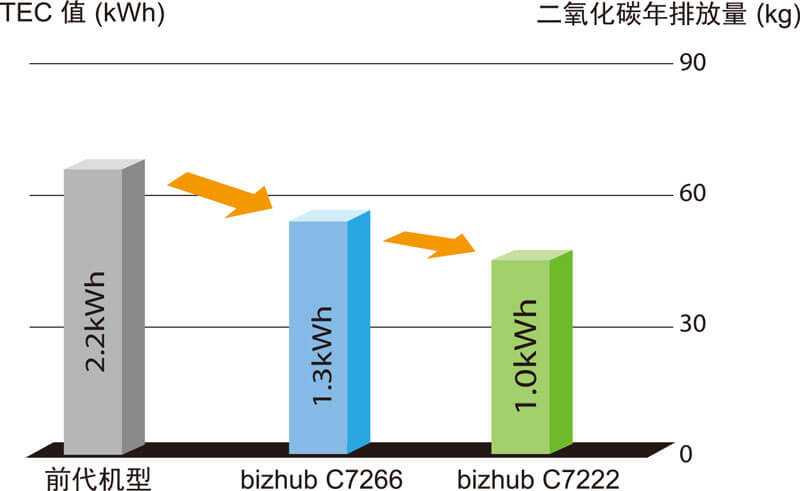 西安柯尼卡美能达c7226复印机特价促销|西安柯尼卡美能达复印机|西安柯尼卡美能达|柯尼卡美能达维修|柯尼卡美能达复印机|柯尼卡美能达复印机维修|西安柯尼卡美能达复印机维修电话|西安柯尼卡美能达彩色复印机|西安美能达复印机维修|西安打印机维修|西安复印机维修