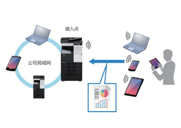SMB数字化办公新升级 柯尼卡美能达bizhub C286i彩色多功能复合机测评