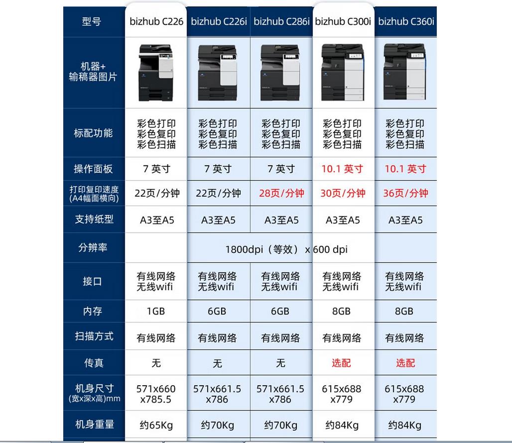 西安柯尼卡美能达彩色复印机对比图