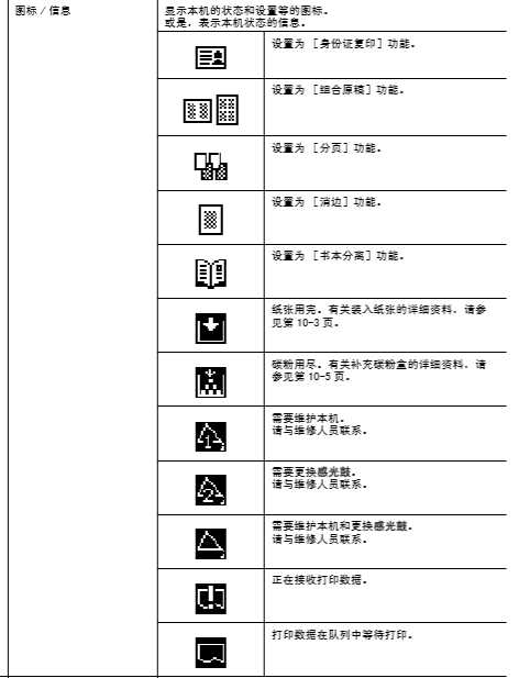 西安震旦复印机维修|AD188e机器图标含义 西安震旦复印机、多功能一体机整机销售,配件维修,耗材配送。售后维修电话:13709149318 西安震旦复印机维修|AD188e机器图标含义|西安震旦复印机|西安震旦打印机|西安震旦|西安震旦复印机维修|震旦auror|震旦打印机机维修|西安震旦复印机维修电话|西安震旦彩色复印机|西安震旦打印机维修|西安打印机维修|西安复印机维修