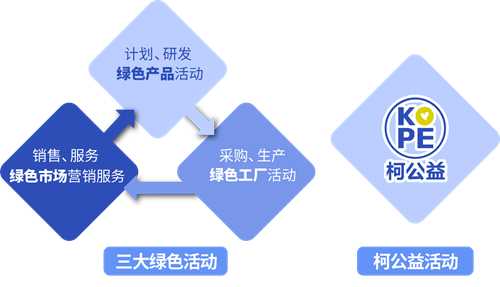 3-柯尼卡美能达持续开展三大绿色活动积极践行环保公益，构建绿色新生态.jpg