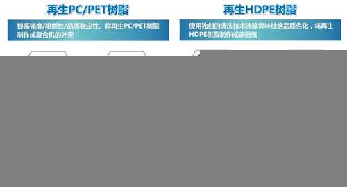 6-柯尼卡美能达的环保再生材料技术.jpg
