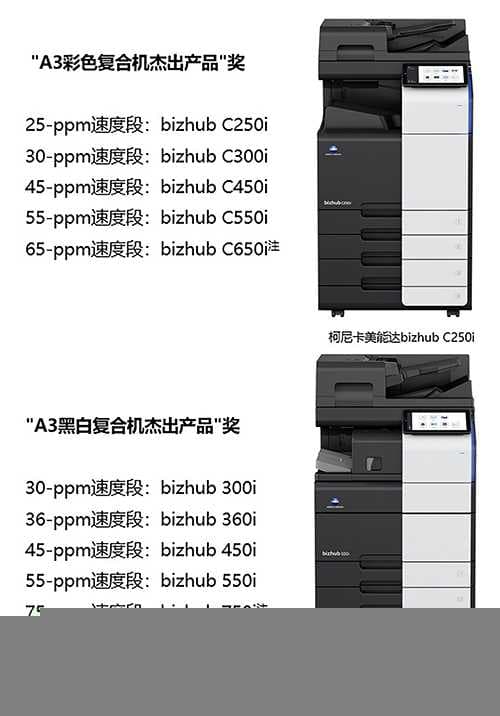 4_鏌凹鍗$編鑳借揪10娆綽izhub i绯诲垪A3澶氬姛鑳藉鍚堟満鑽h幏Keypoint Intelligence BLI 鈥_021骞村害鏉板嚭浜у搧濂栤€_.jpg