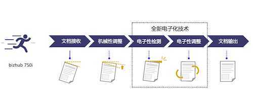 6_bizhub 750i鐨勭數瀛愮籂缂栧姛鑳戒负鐢ㄦ埛鐨勭數瀛愬寲褰掓。鎻愪緵鍝佽川淇濊瘉.png