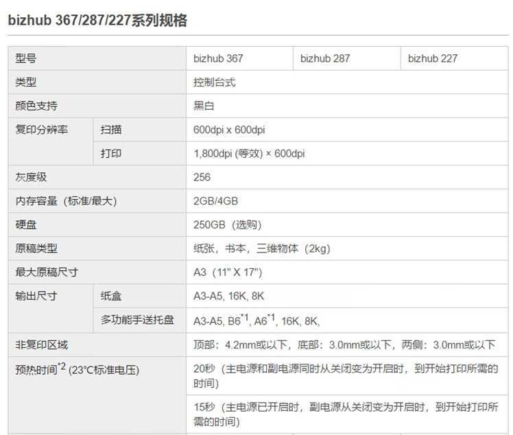西安柯尼卡美能达367多功能复印机价格|西安柯尼卡美能达复印机|西安柯尼卡美能达|柯尼卡美能达维修|柯尼卡美能达碳粉|柯尼卡美能达复印机|柯尼卡美能达复印机维修|西安柯尼卡美能达复印机维修电话|西安柯尼卡美能达彩色复印机|西安美能达复印机维修|西安打印机维修|西安复印机维修 西安柯尼卡美能达367多功能复印机价格|西安柯尼卡美能达复印机|西安柯尼卡美能达|柯尼卡美能达维修|柯尼卡美能达碳粉|柯尼卡美能达复印机|柯尼卡美能达复印机维修|西安柯尼卡美能达复印机维修电话|西安柯尼卡美能达彩色复印机|西安美能达复印机维修|西安打印机维修|西安复印机维修