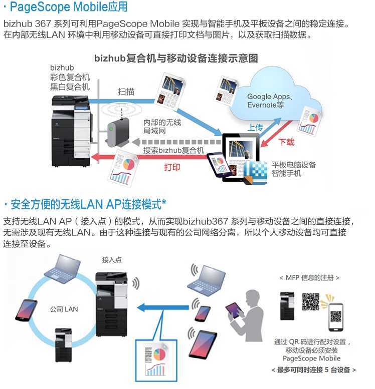 西安柯尼卡美能达367多功能复印机价格|西安柯尼卡美能达复印机|西安柯尼卡美能达|柯尼卡美能达维修|柯尼卡美能达碳粉|柯尼卡美能达复印机|柯尼卡美能达复印机维修|西安柯尼卡美能达复印机维修电话|西安柯尼卡美能达彩色复印机|西安美能达复印机维修|西安打印机维修|西安复印机维修