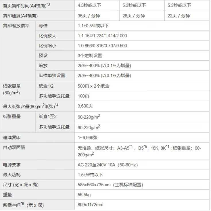 西安柯尼卡美能达367多功能复印机价格|西安柯尼卡美能达复印机|西安柯尼卡美能达|柯尼卡美能达维修|柯尼卡美能达碳粉|柯尼卡美能达复印机|柯尼卡美能达复印机维修|西安柯尼卡美能达复印机维修电话|西安柯尼卡美能达彩色复印机|西安美能达复印机维修|西安打印机维修|西安复印机维修 西安柯尼卡美能达367多功能复印机价格|西安柯尼卡美能达复印机|西安柯尼卡美能达|柯尼卡美能达维修|柯尼卡美能达碳粉|柯尼卡美能达复印机|柯尼卡美能达复印机维修|西安柯尼卡美能达复印机维修电话|西安柯尼卡美能达彩色复印机|西安美能达复印机维修|西安打印机维修|西安复印机维修