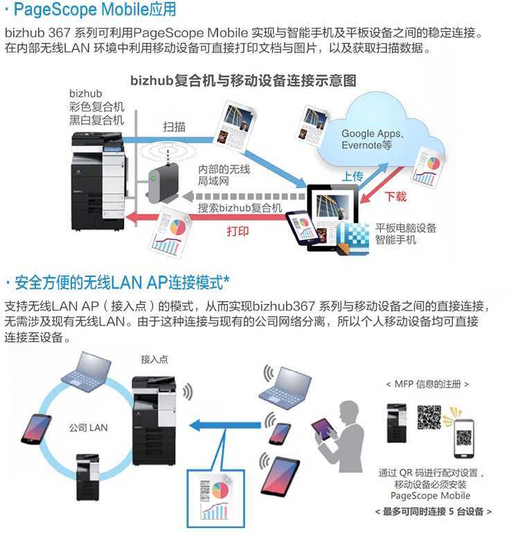 西安柯尼卡美能达367多功能复印机价格|西安柯尼卡美能达复印机|西安柯尼卡美能达|柯尼卡美能达维修|柯尼卡美能达碳粉|柯尼卡美能达复印机|柯尼卡美能达复印机维修|西安柯尼卡美能达复印机维修电话|西安柯尼卡美能达彩色复印机|西安美能达复印机维修|西安打印机维修|西安复印机维修 西安柯尼卡美能达367多功能复印机价格|西安柯尼卡美能达复印机|西安柯尼卡美能达|柯尼卡美能达维修|柯尼卡美能达碳粉|柯尼卡美能达复印机|柯尼卡美能达复印机维修|西安柯尼卡美能达复印机维修电话|西安柯尼卡美能达彩色复印机|西安美能达复印机维修|西安打印机维修|西安复印机维修