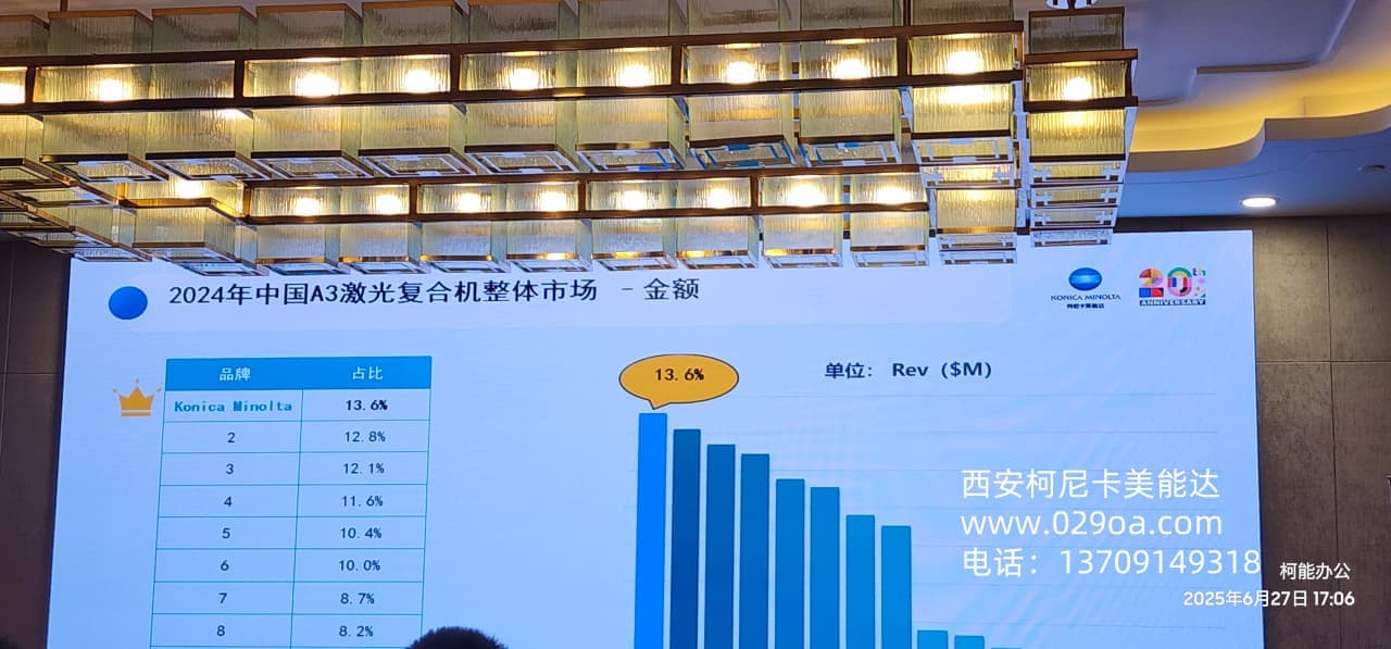 西安柯尼卡美能达20年经销商会|西安柯尼卡美能达复印机|西安柯尼卡美能达|柯尼卡美能达维修|柯尼卡美能达碳粉|柯尼卡美能达复印机|柯尼卡美能达复印机维修|西安柯尼卡美能达复印机维修电话|西安柯尼卡美能达彩色复印机|西安美能达复印机维修|西安打印机维修|西安复印机维修